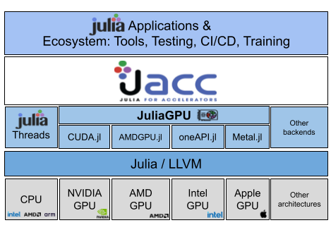 JACC Architecture